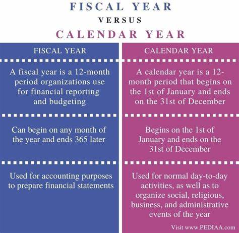 Fiscal Year: What It Is and Advantages Over Calendar Year