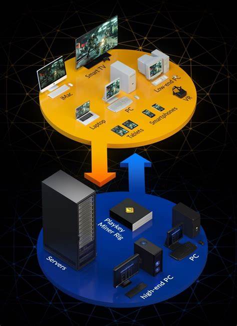 Hardware-Innovationen im Hochleistungsbereich: Gaming, Blockchain und Cloud-Computing