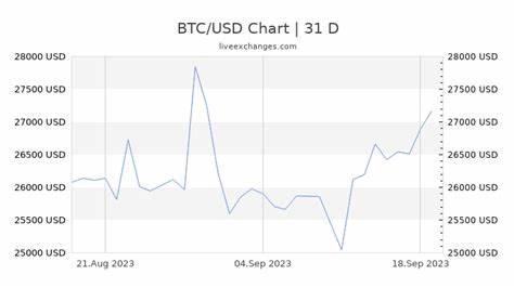 BTC to USD Forecast: Convert Bitcoin to US Dollar - Forbes