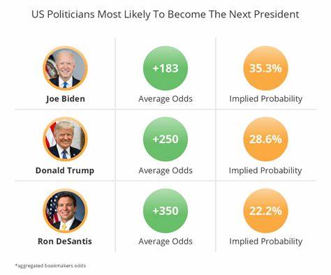 How crypto politics could shape the next US presidential election - Cointelegraph