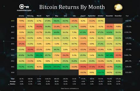 Crypto Price Analysis 7-10 BTC, ETH, SOL, UNI, AVAX, WIF, APT - CryptoDaily