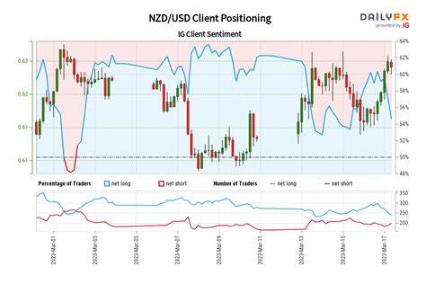 NZD/USD halts recovery near 0.5600 amid rising fears over US-China trade tensions - FXStreet