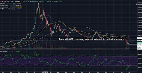 Bitcoin Technical Analysis: BTC Consolidation Signals Range-Bound Activity - Bitcoin.com News