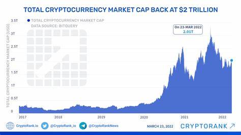 Total crypto market cap back above $2 trillion, FUD now a distant memory - CryptoSlate