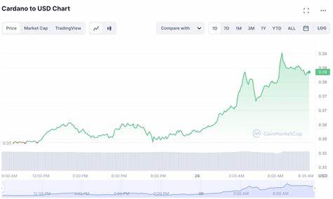 Cardano Price Forecast: Will ADA Ever Hit $3 Again? Why It’s Fallen 90% Since Its 2021 Peak and the Best Alternative Token for 2025 Gains