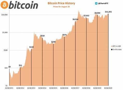 Cryptocurrency Market Update on 28th August: Bitcoin Stumbles Down to $59K, ETH and Other Coins Dip