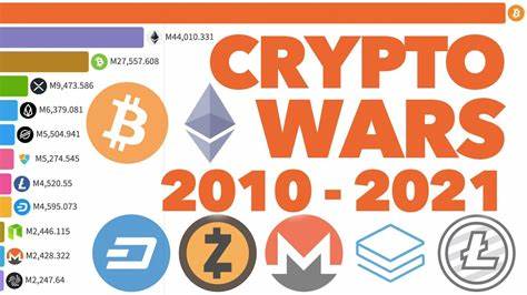 Top 10 Cryptocurrencies With 1000% ROI Potential This Bull Market - Coinspeaker