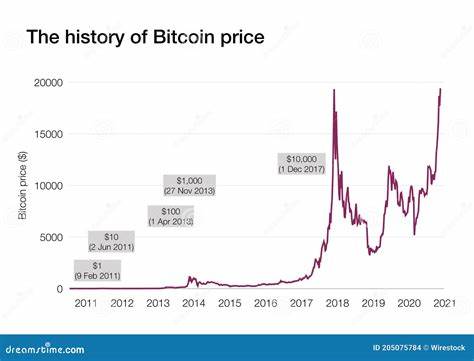 Bitcoin Price & Historical Charts: Is It Time To Buy Or Sell?
