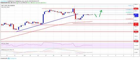 Bitcoin Weekly Forecast: BTC looks set for correction amid increasing sell signals - FXStreet