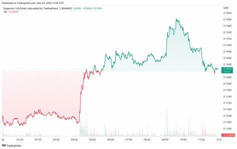 Bitcoin, Altcoins Extend Gains After Fed Meeting — Key Factors To Watch Next - FX Empire