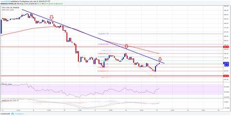 Ethereum Price Pulls Back: ETH Gains Under Pressure - NewsBTC