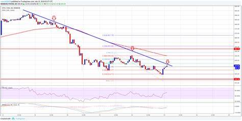 Ethereum Price Pulls Back: ETH Gains Under Pressure - NewsBTC