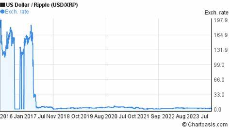 Here's How Much Money You'd Have Now If You Invested $1,000 in XRP (Ripple) 10 Years Ago
