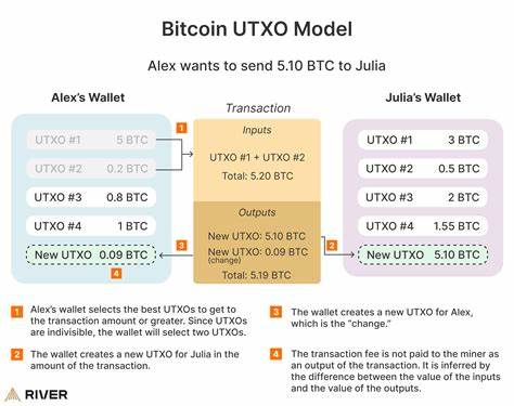 What is Bitcoin’s UTXO model, and how to manage UTXOs?