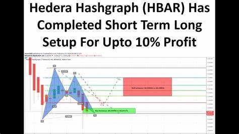 Hedera (HBAR) Profit Calculator - Calculate Hedera Profit/Loss Online - AMBCrypto News