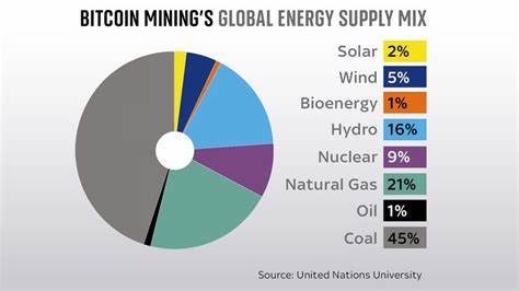 Electricity needed to mine bitcoin is more than used by 'entire countries' - The Guardian