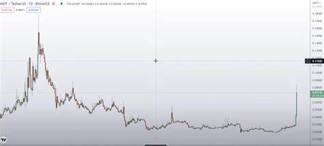 Measurable Data Token (MDT) Price | MDT to USD Price and Live Chart - CoinDesk