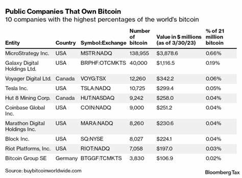 FASB’s New Crypto Proposal Is a Step in the Right Direction - Bloomberg Tax