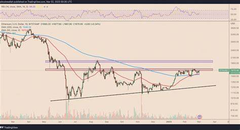 Ethereum Price Forecast: Bitcoin’s Price Action Could Send ETH to $3K