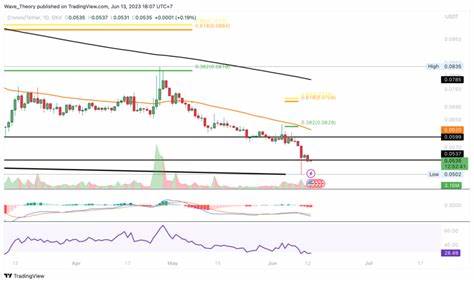 Cronos (CRO) Price | CRO to USD Price and Live Chart - CoinDesk