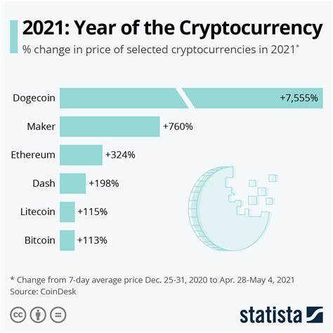 Crypto News, Cryptocurrency Price & Data Trends | Coin Culture - Coin Culture