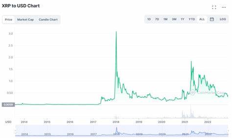 Will Ripple (XRP) Price Follow Bitcoin and Reach a New All-Time High? Analyst Chips In - CryptoPotato