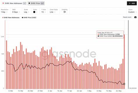 $0.001 SHIB Price Outlook Lingers As Shiba Inu Team Reveals Stablecoin Plans Amid Shibarium Growth - ZyCrypto