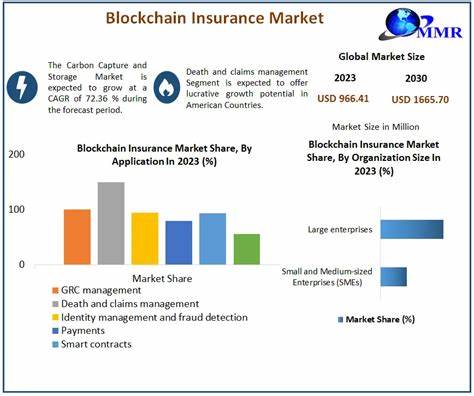 Global Blockchain in Insurance Market Report (2024-2032): Trends, Forecast, and Growth Opportunities – WhaTech - Crypto News BTC