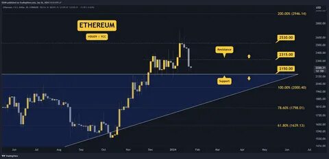 Crypto Price Analysis January-17: ETH, XRP, ADA, BNB, and SOL - Binance
