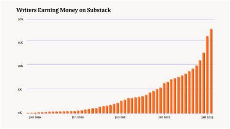 More Investing Truisms - substack.com
