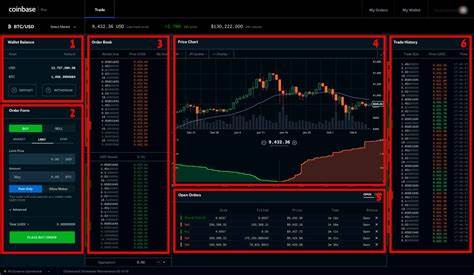 What Happened to Coinbase Pro?