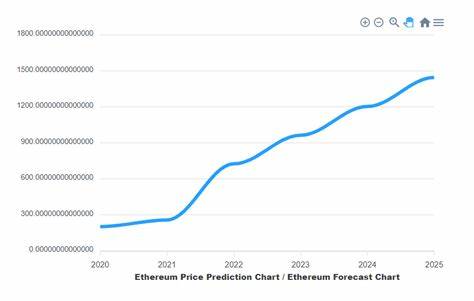 Ethereum price prediction 2025-2031: Will ETH reach $5,000 soon?