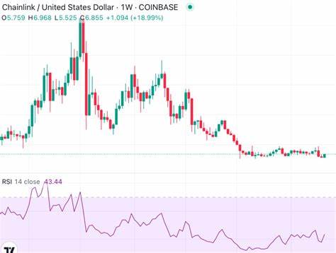 Bullish Predictions Pick Up for Chainlink, Driving Strong Weekend Move - The Motley Fool