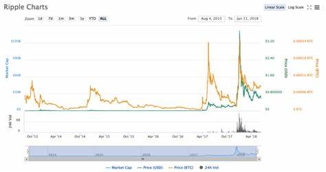 RIPPLE NEWS, ANALYSIS AND FORECAST