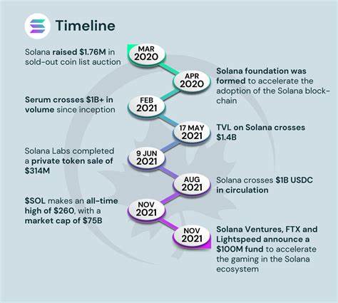 The Rise of Solana and Dogecoin: A Brief Overview