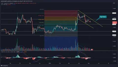 RCO Keeps Pace with Impressive BRETT, NOT, and JASMY Recovery in Bullish Market - DailyCoin