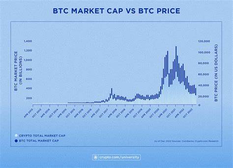 Bitcoin plunges to $59,000 as global crypto market cap drops 6%