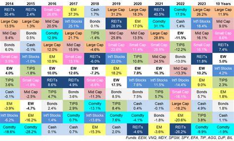 Updating My Favorite Performance Chart For 2023 - A Wealth of Common Sense