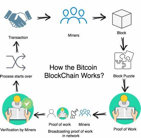 Bitcoin & Blockchain