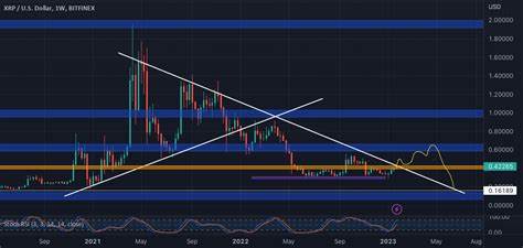 XRP bull trap lurks below $2.95 — Will altcoin traders take the bait?