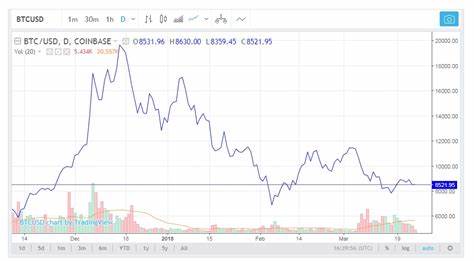 Live Bitcoin Price Today