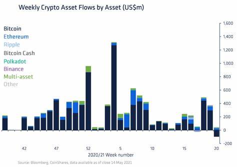 Digital Asset Fund Flows | September 23rd 2024 - CoinShares