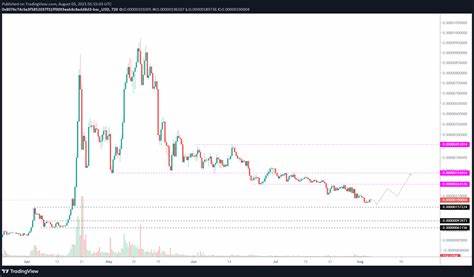 SafeMoon Price Prediction: SAFEMOON has one last chance for 65% rally - FXStreet