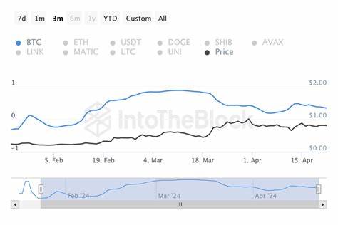 Here’s why Ondo price hit new ATH amid bearish market outlook - FXStreet