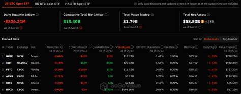 US Spot Bitcoin ETFs Witness $226M Net Outflow on June 13 - Crypto Times