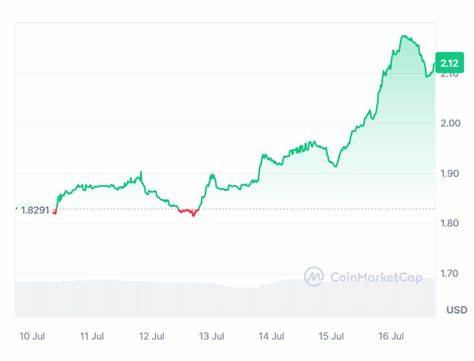 Next Bull Run Is Different From 2021: Market Focus Shifts From Metaverse, NFT and P2E to AI, RWA and DePin - CryptoDaily