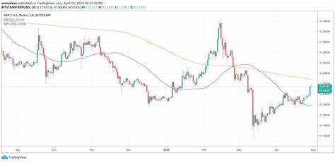 Japan’s SBI Group partners with Ripple, but XRP price remains unaffected - CryptoSlate
