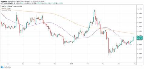 Japan’s SBI Group partners with Ripple, but XRP price remains unaffected - CryptoSlate