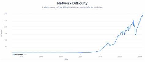 How can we make cryptocurrencies more ESG-friendly? - World Economic Forum