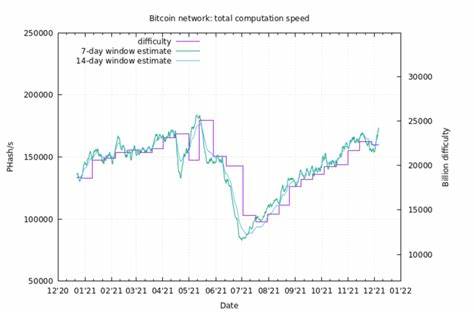 Bitcoin Is Approaching Hash Rate All-Time Highs